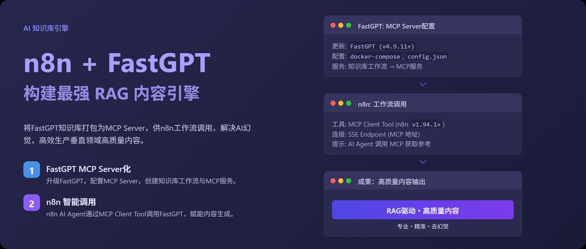 n8n-fastgpt-rag-integration