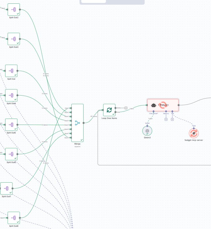 n8n-fastgpt-rag-integration