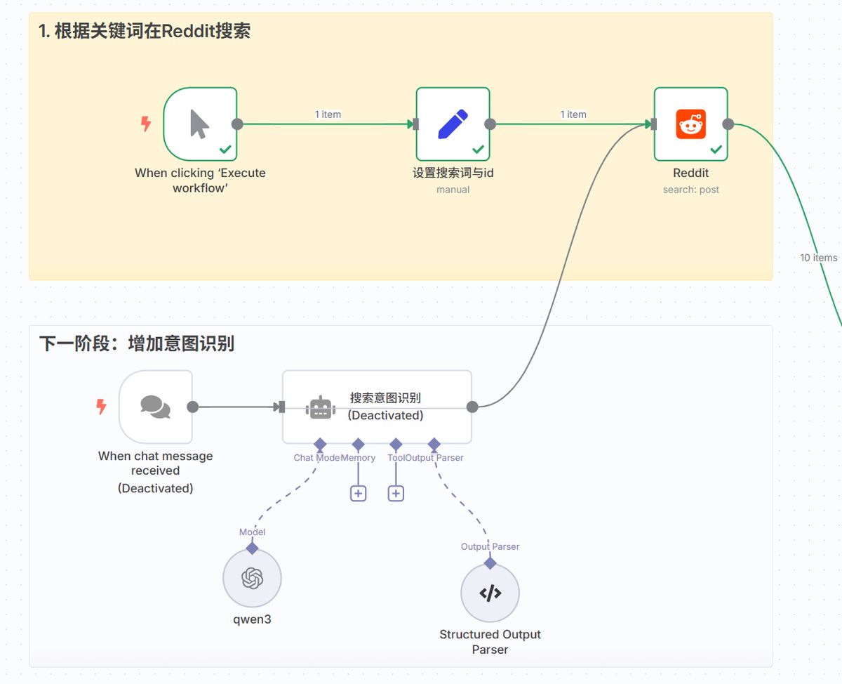 n8n-reddit-ai-agent-market-insight