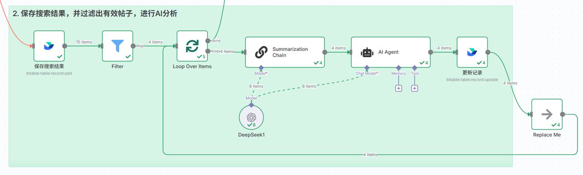 n8n-reddit-ai-agent-market-insight