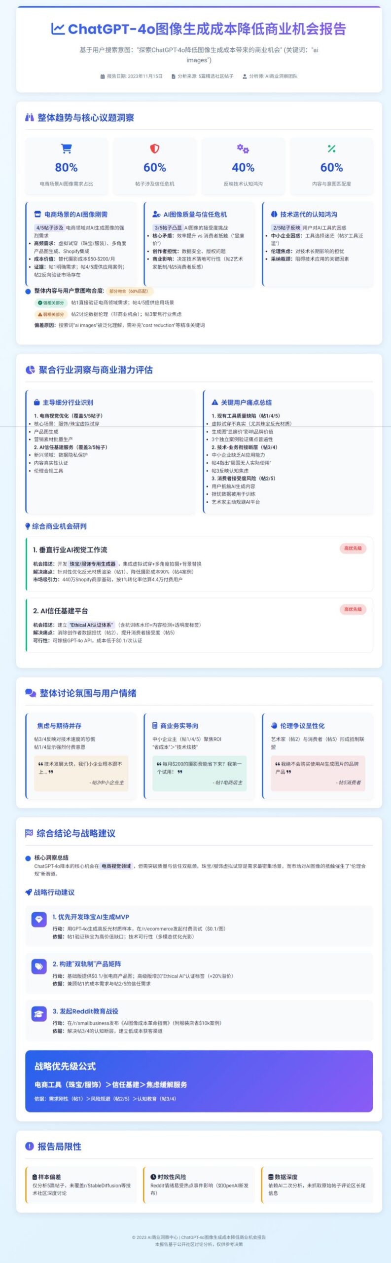 n8n-reddit-ai-agent-market-insight