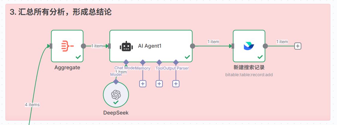 n8n-reddit-ai-agent-market-insight