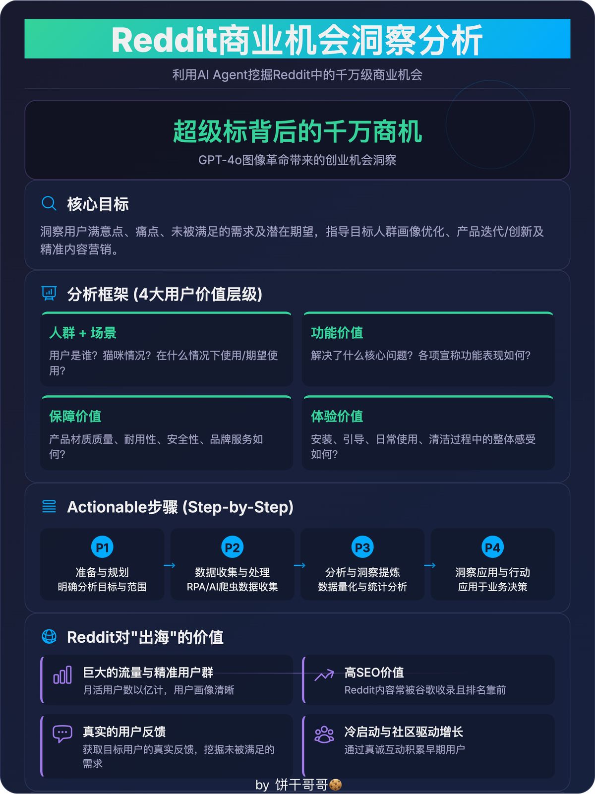 n8n-reddit-ai-agent-market-insight