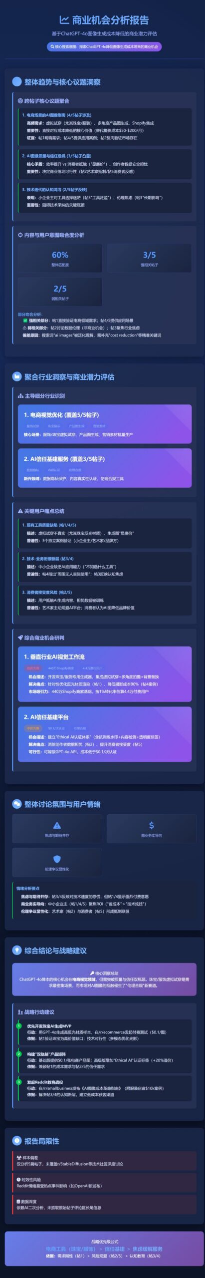 n8n-reddit-ai-agent-market-insight