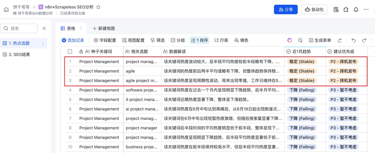 n8n-scrapeless-seo-content-engine