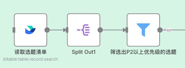 n8n-scrapeless-seo-content-engine