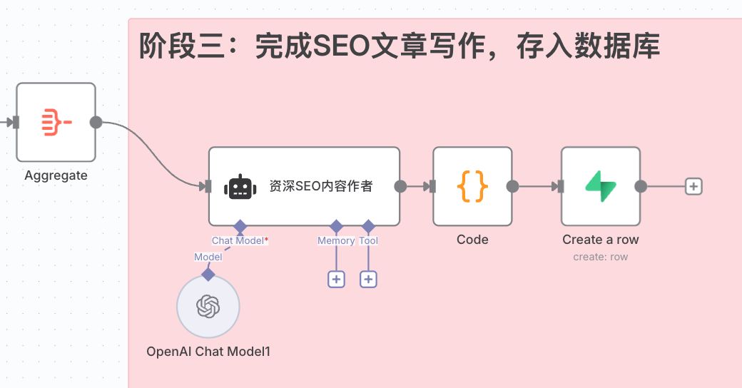 n8n-scrapeless-seo-content-engine