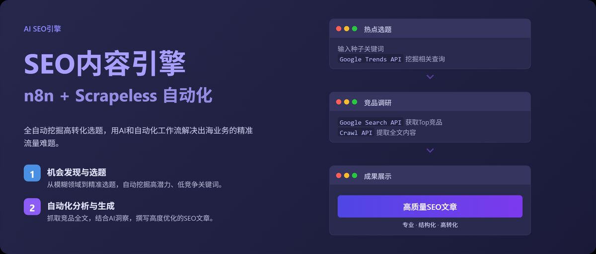 n8n-scrapeless-seo-content-engine