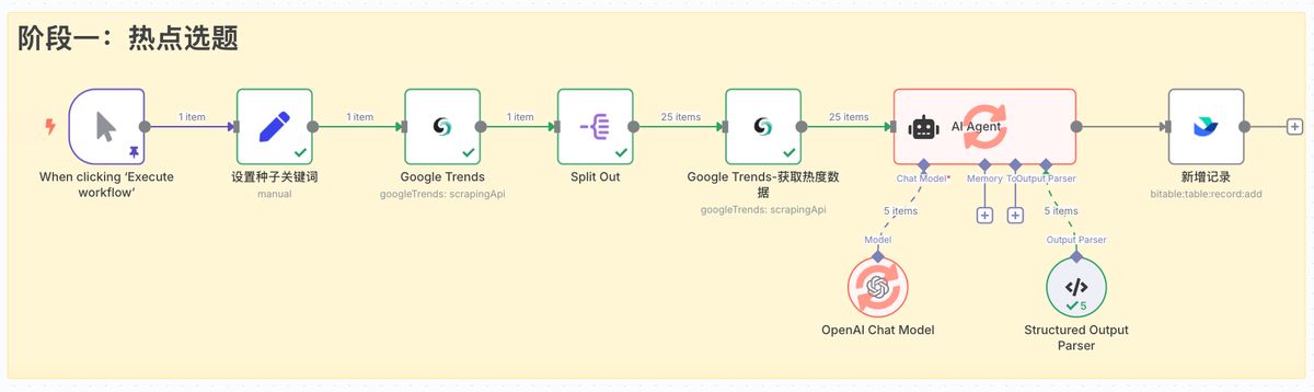n8n-scrapeless-seo-content-engine