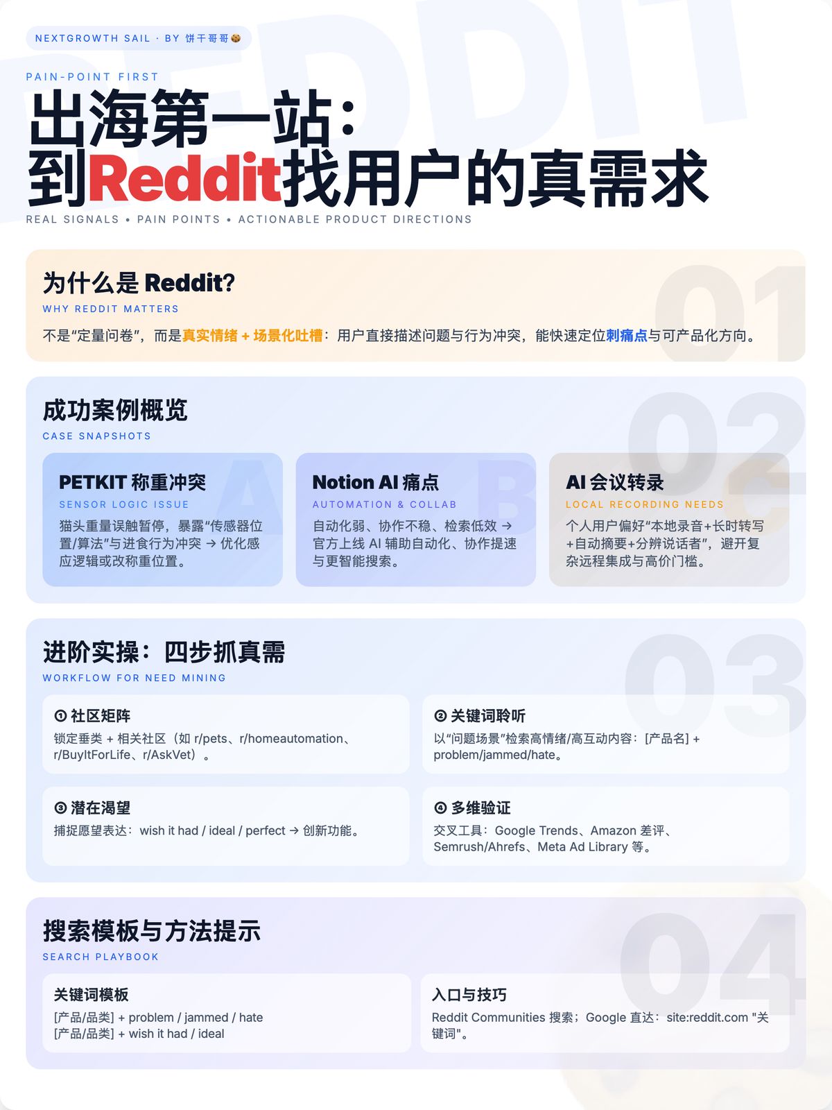 reddit-user-research-guide