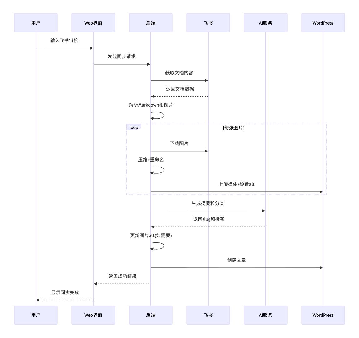 geo-wordpress-website-ai-optimization