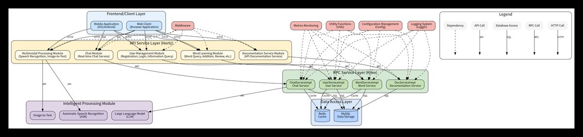 trae-ai-development-demo