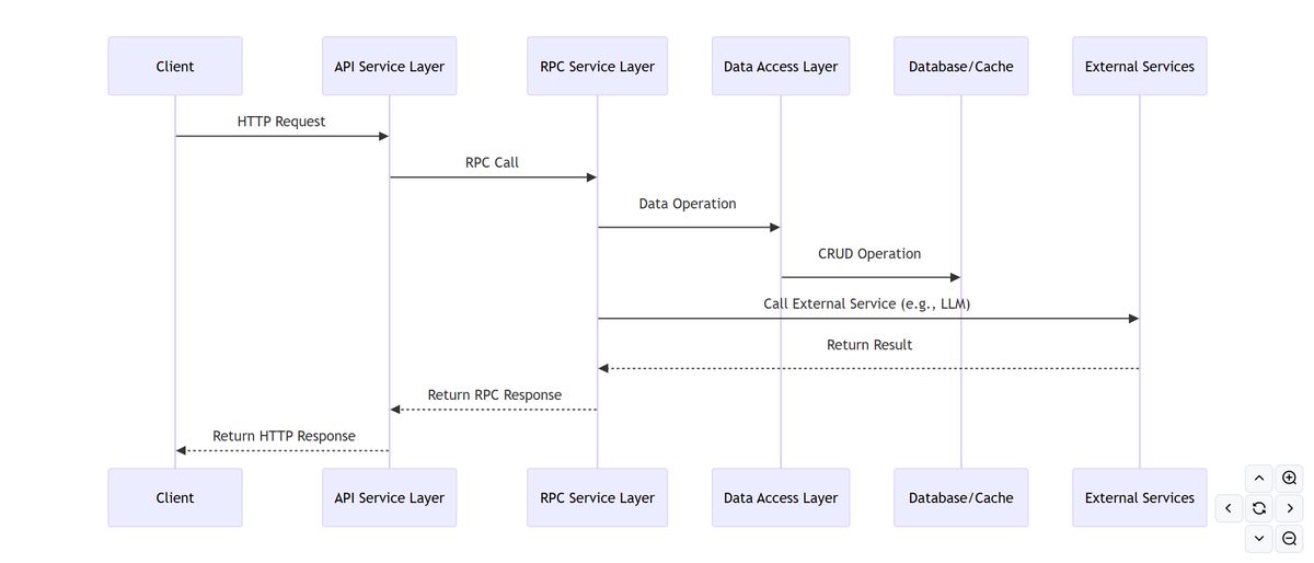 trae-ai-development-demo