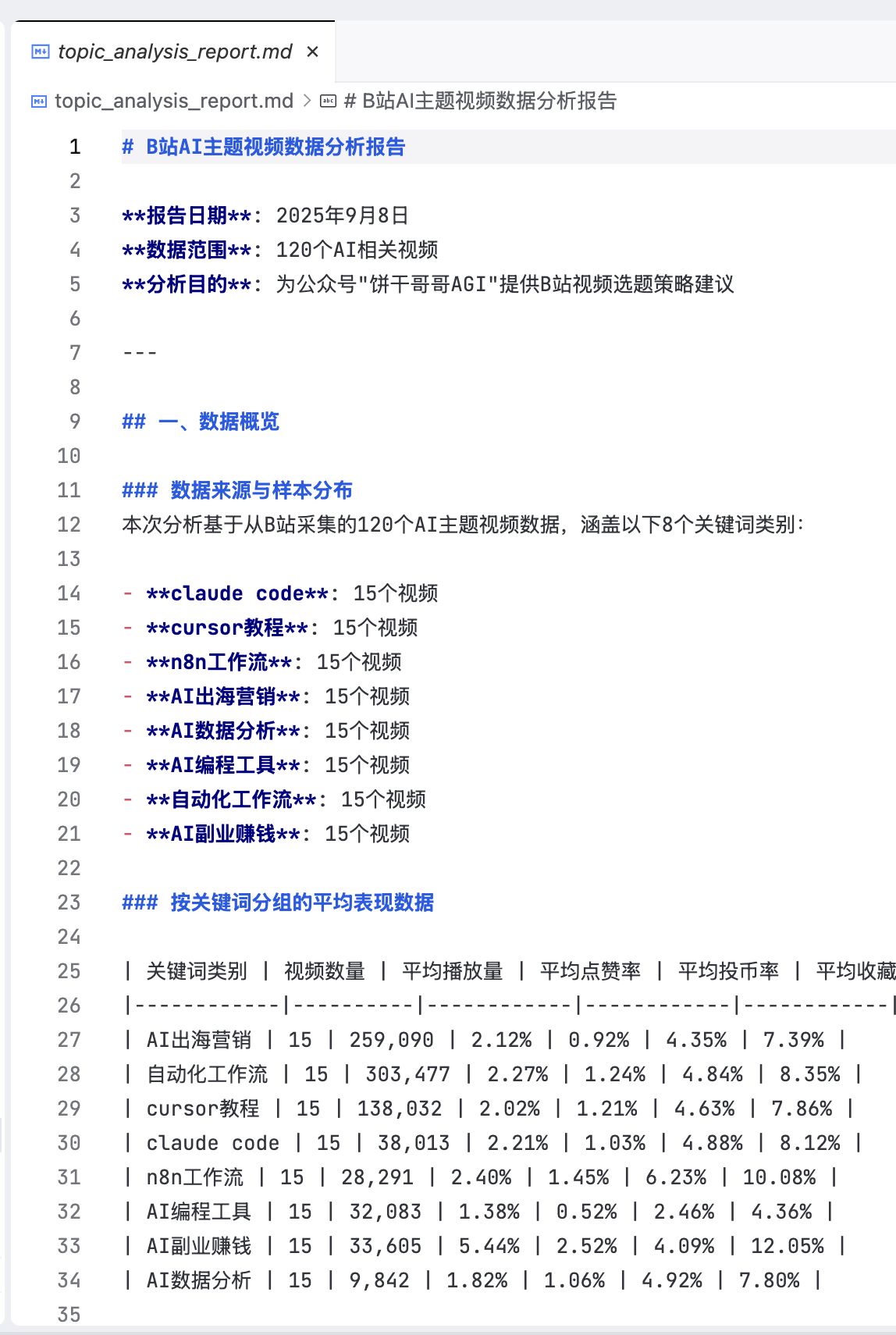 vibe-marketing-bilibili-data-analysis