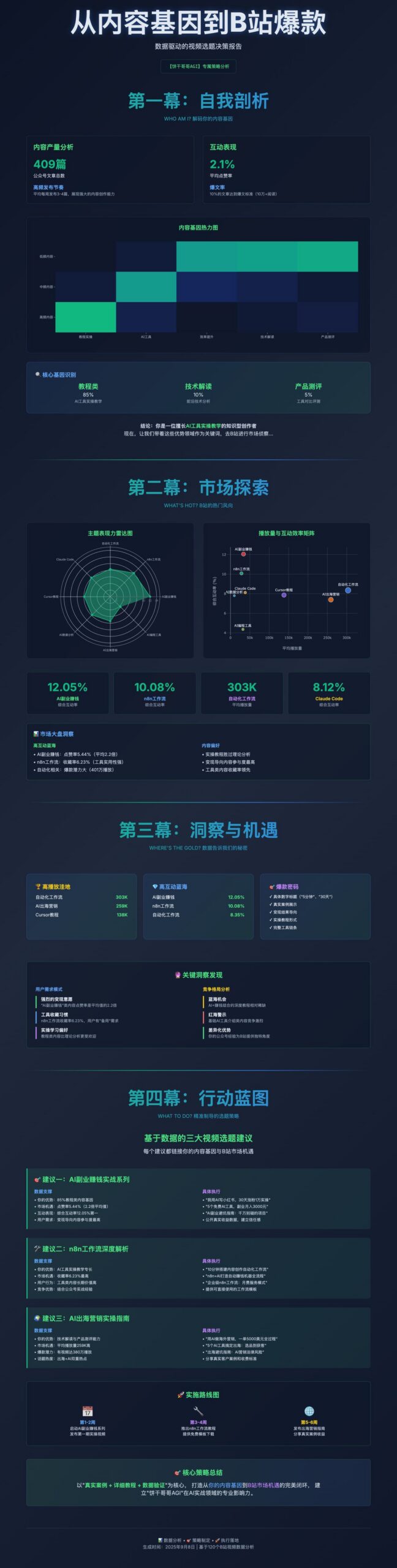 vibe-marketing-bilibili-data-analysis