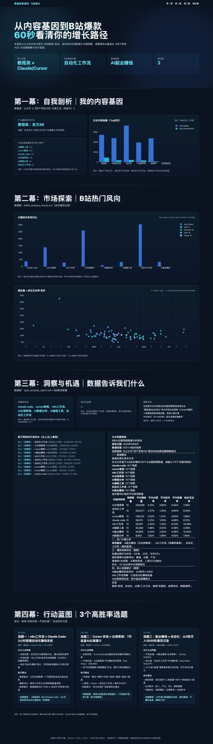 vibe-marketing-bilibili-data-analysis