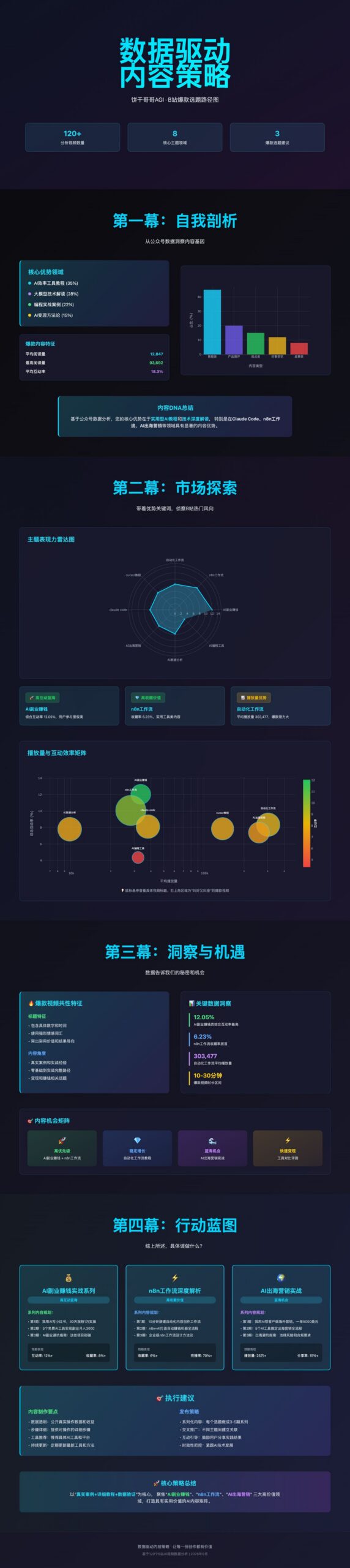 vibe-marketing-bilibili-data-analysis