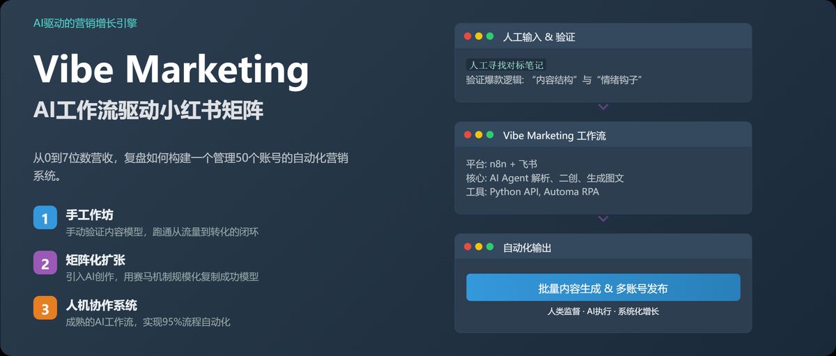 vibe-marketing-ai-xiaohongshu-k12