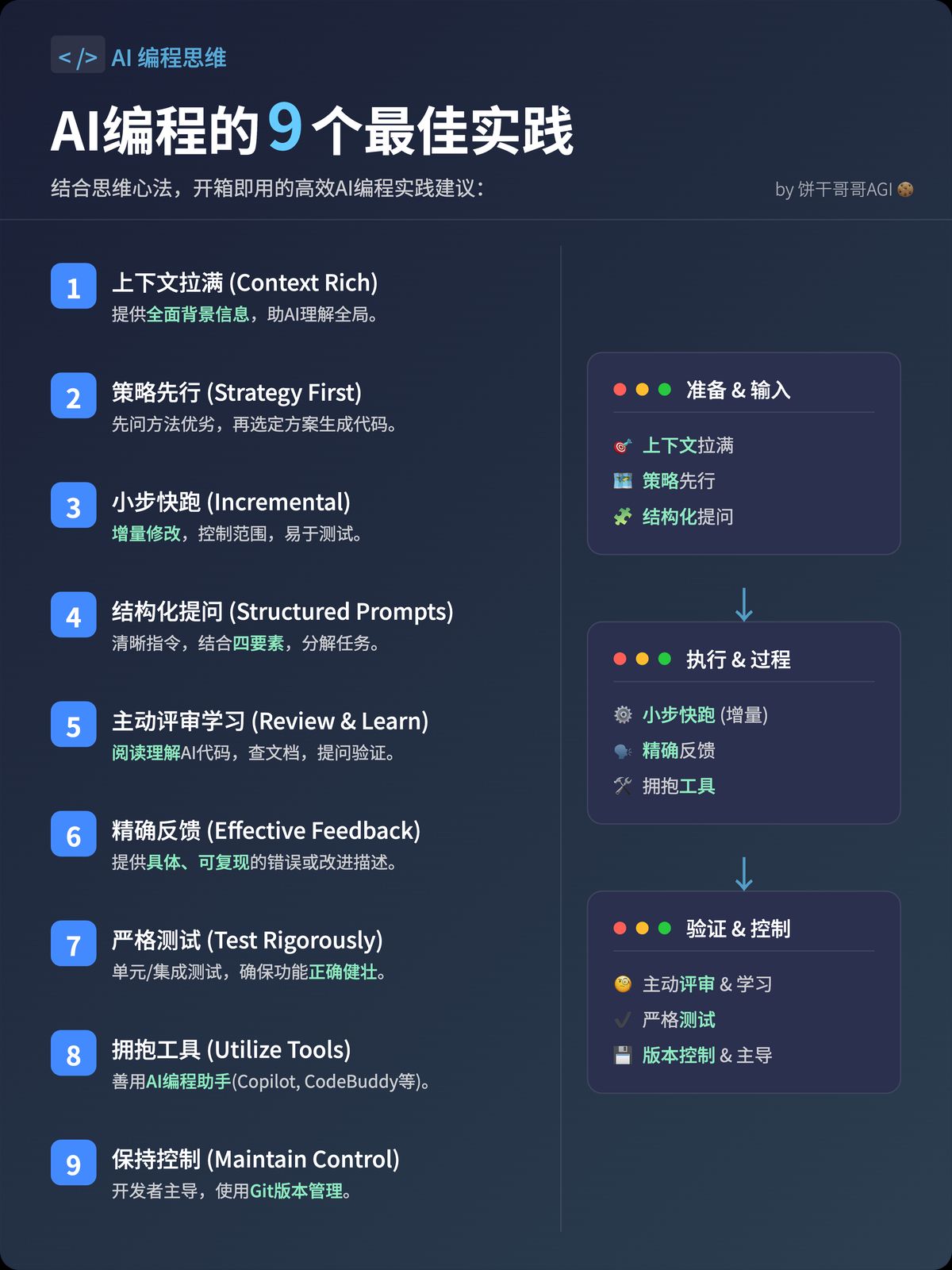 ai-vibe-coding-practices