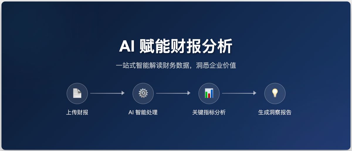 ai-financial-report-analysis-guide