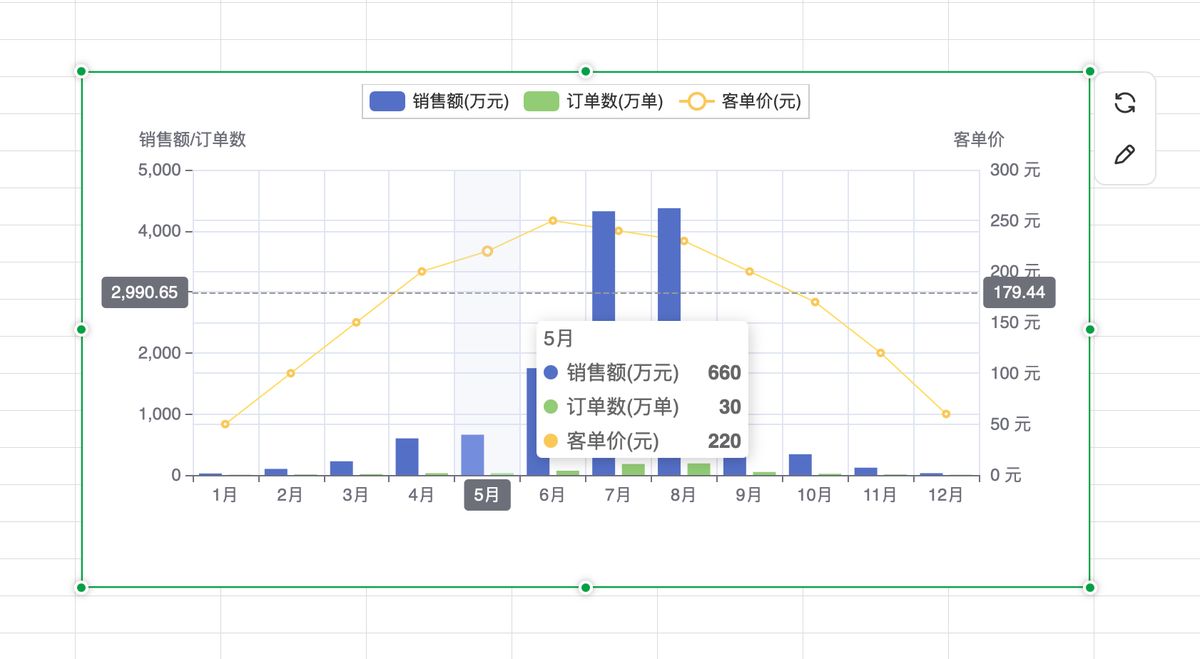 deepseek-excel-interactive-charts