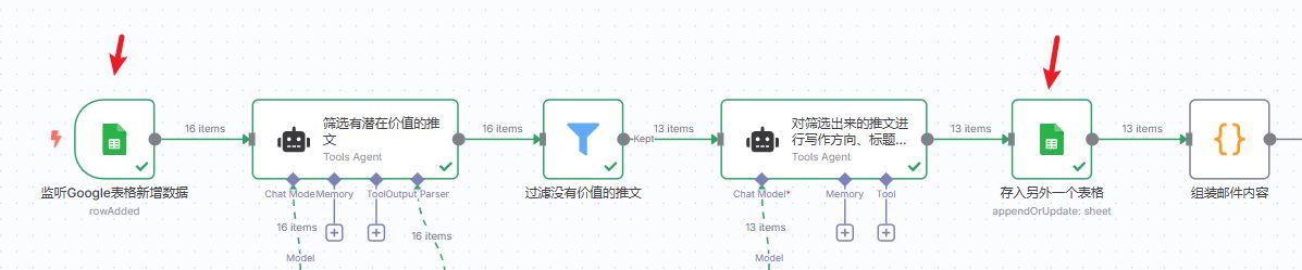 n8n-ai-bot-monitoring-workflow