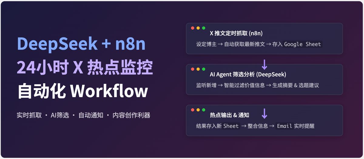 n8n-ai-bot-monitoring-workflow